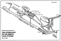 BCRA CC65 Ibbeth Peril Hydrology